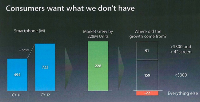 CUERPO IPHONE 6 DIAPOSITIVAS