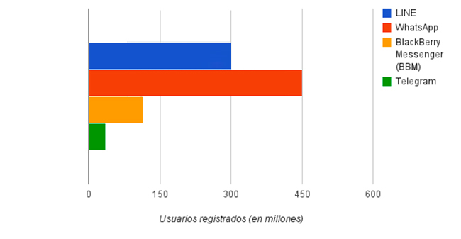 cuerpo whatsapp apps