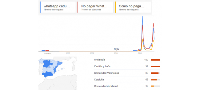 cuerpo whatsapp gratis no pagar