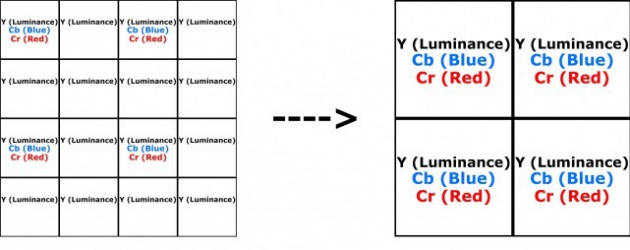 Cambio de 4k a 1080p