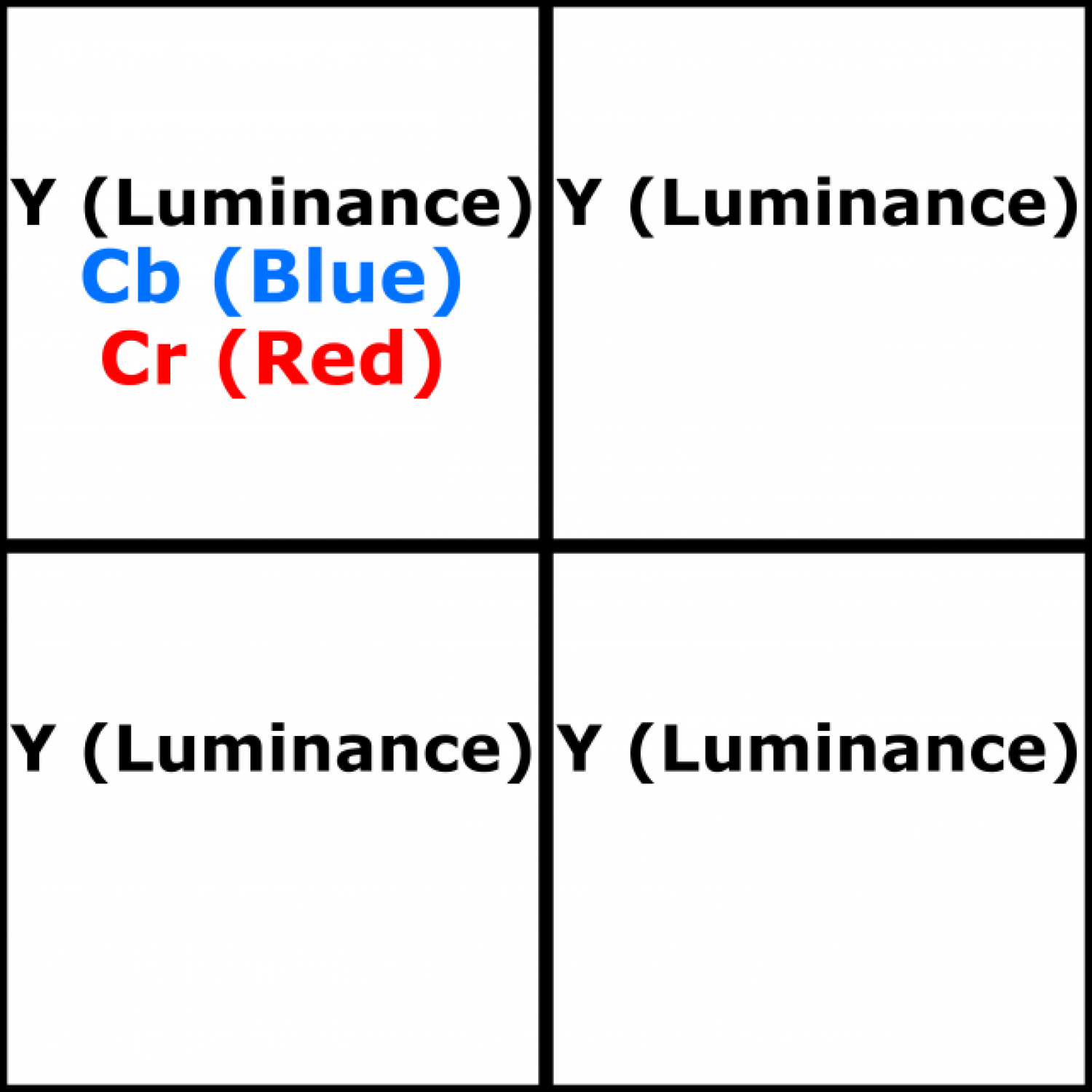esquema color videos 1080p