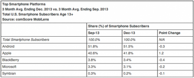 comscore-platforms-dec-2013