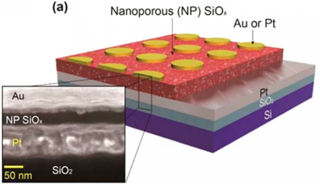Estructura de la memoria interna RRAM