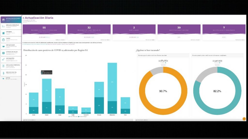  Dos muertes y 55 nuevos contagios según informe del DS 