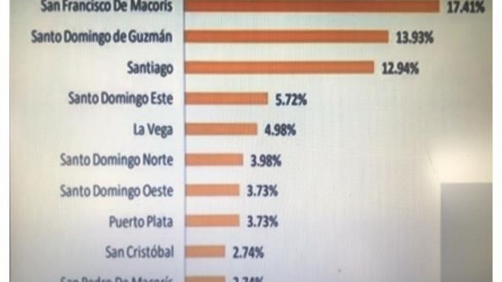  Coronavirus/Once municipios concentran la mayor cantidad de casos, con 10,900 infectados y 402 defunciones, entre ellas ocho menores 