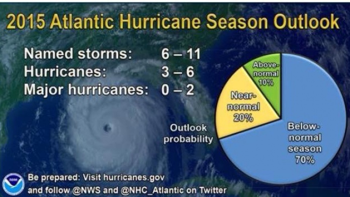 Hoy iniciÃ³ la temporada de huracanes en el AtlÃ¡ntico. Â¿CÃ³mo se perfila