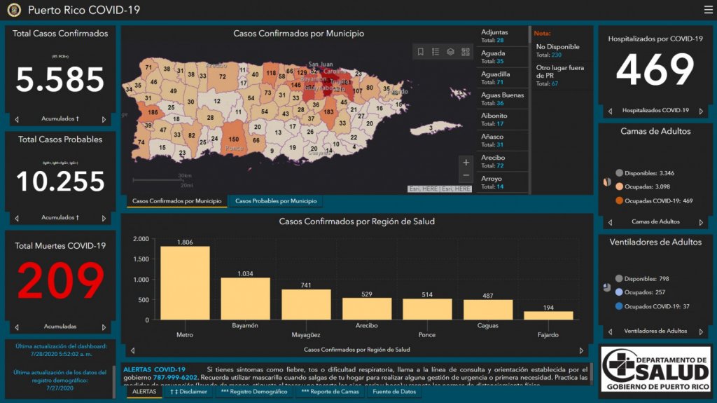  Salud reporta ocho muertes, 167 casos confirmados y 249 casos probables por COVID-19 en Puerto Rico 