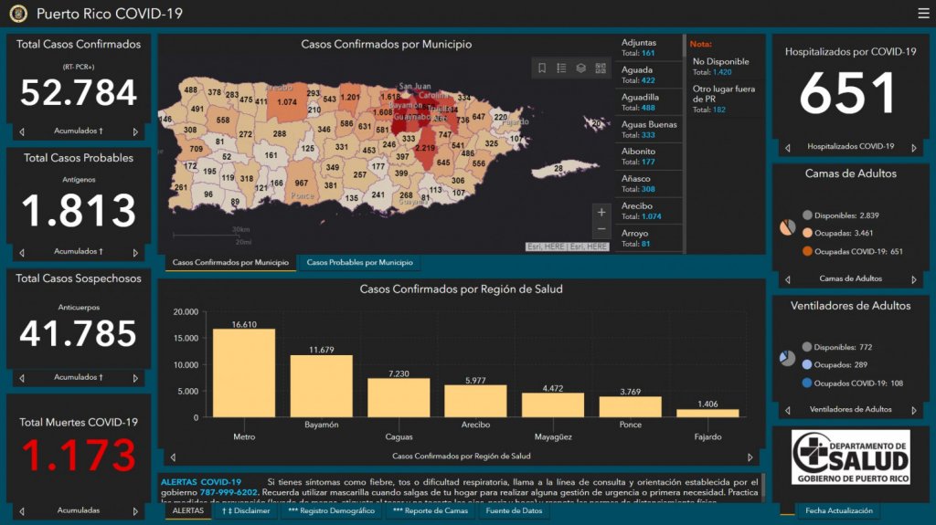  18 muertes y 415 casos confirmados de COVID-19 según DS 