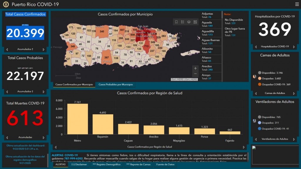  Salud reporta cuatro muertes, 88 casos confirmados y 36 casos probables adicionales por COVID-19 