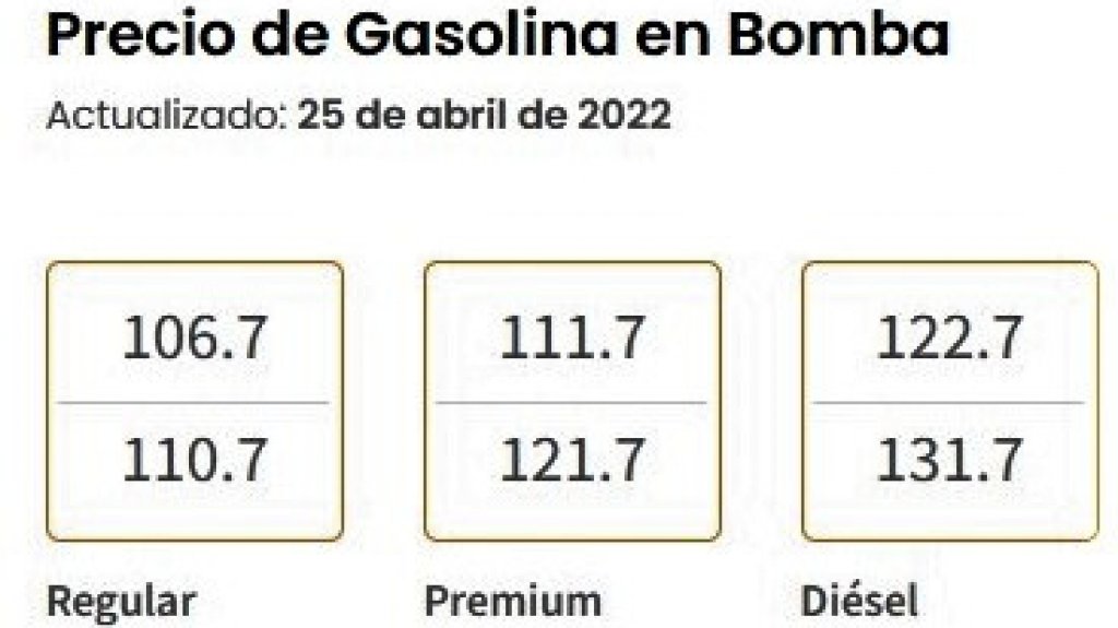  Gasolinas mantienen precios del fin de semana 