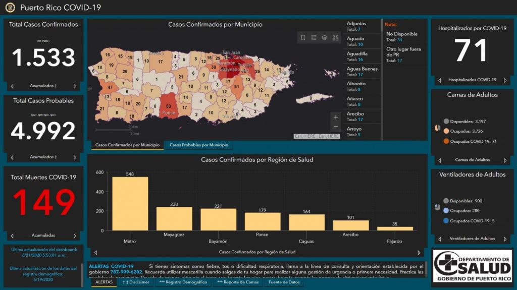  Dos muertes probables por COVID-19 y dos casos confirmados en reporte DS 