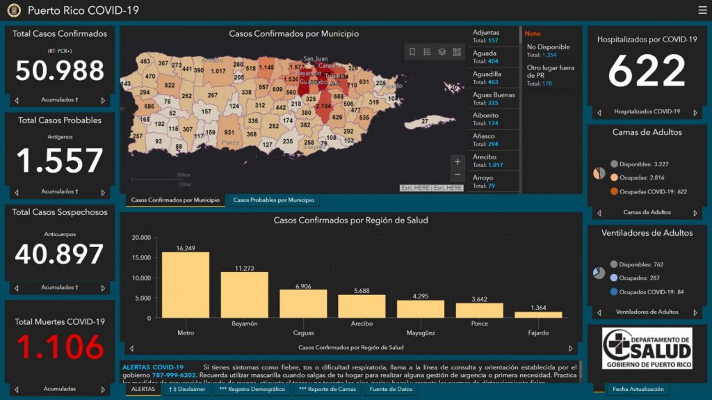 Salud reporta 12 muertes, 732 casos confirmados, 77 probables y 594 sospechosos adicionales por COVID-19 