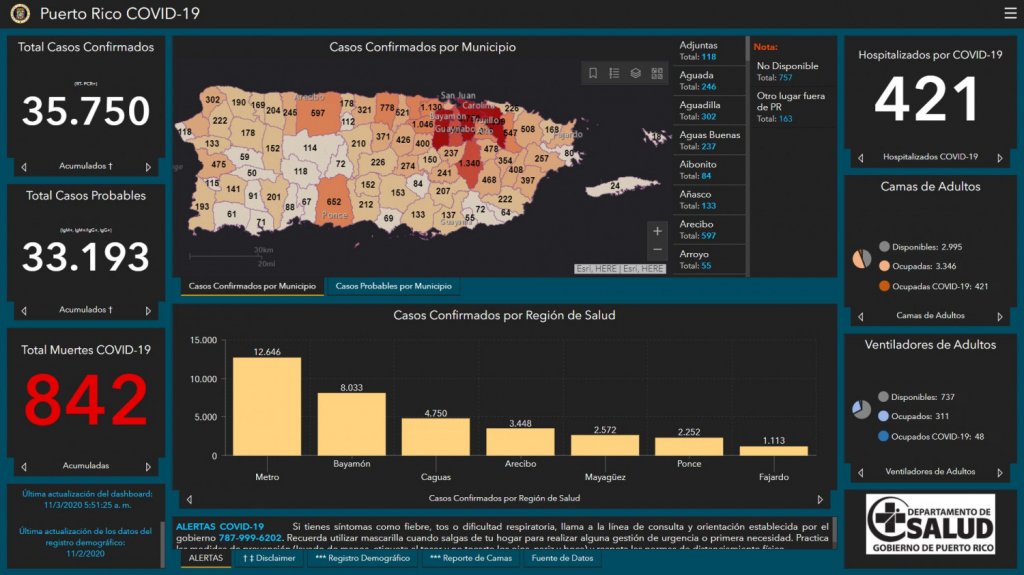 Salud reporta tres muertes, 255 casos confirmados y 63 probables adicionales por COVID-19 