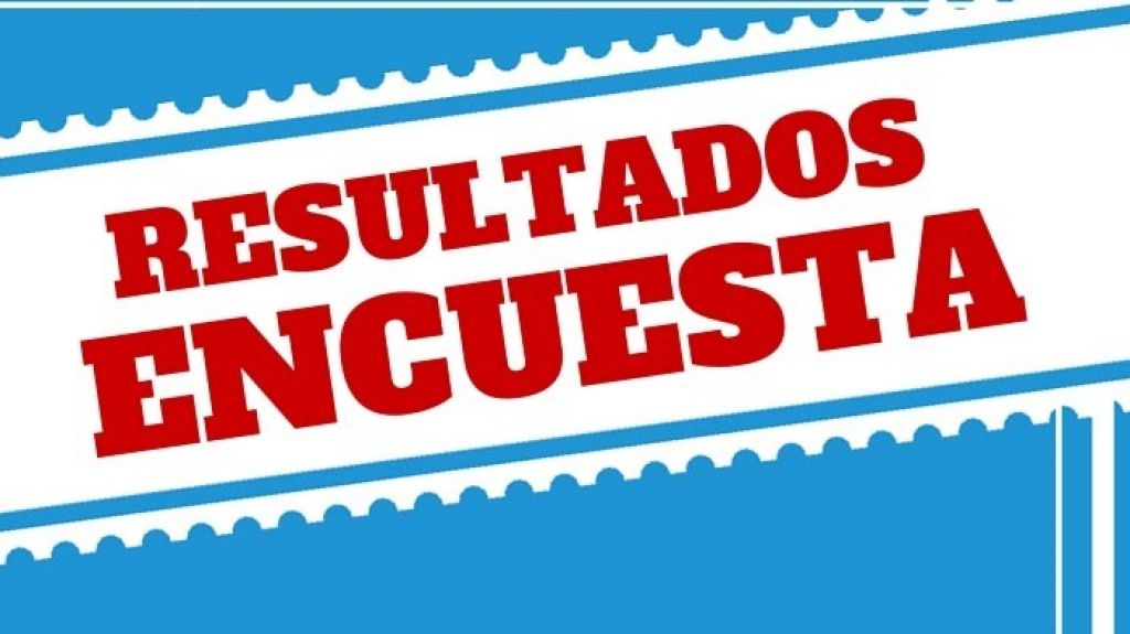  Resultados de Encuesta: &iquest;Qu&eacute; Nota le das a la polic&iacute;a? 