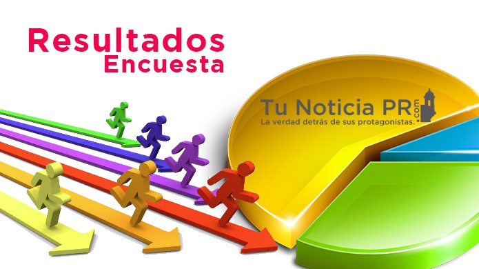 Resultados Encuesta Â¿Ya Hacienda te pago el Reintegro del aÃ±o pasado?  