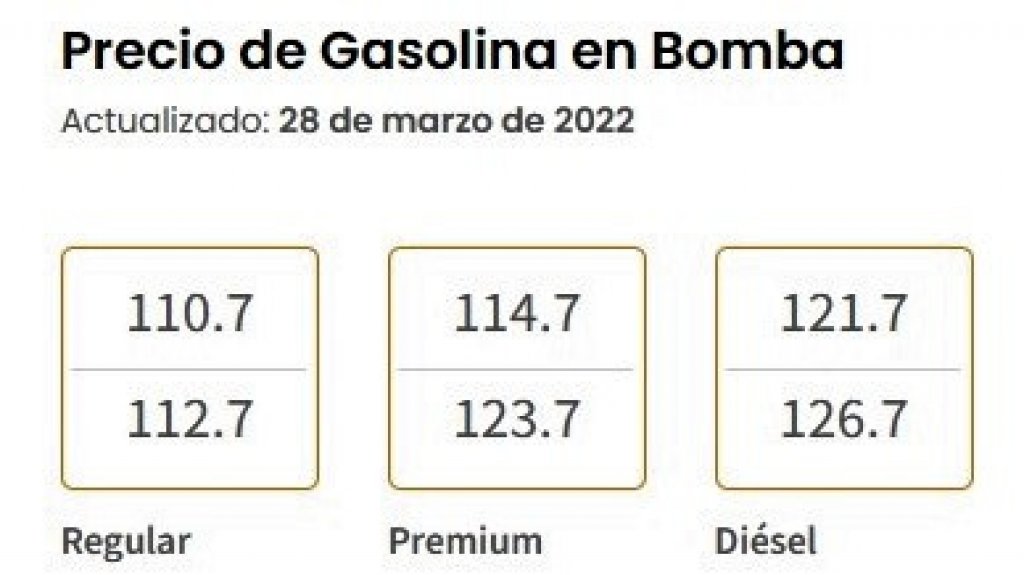  DACO reporta alza en precios mínimos de la gasolina y una leve rebaja en el diésel 