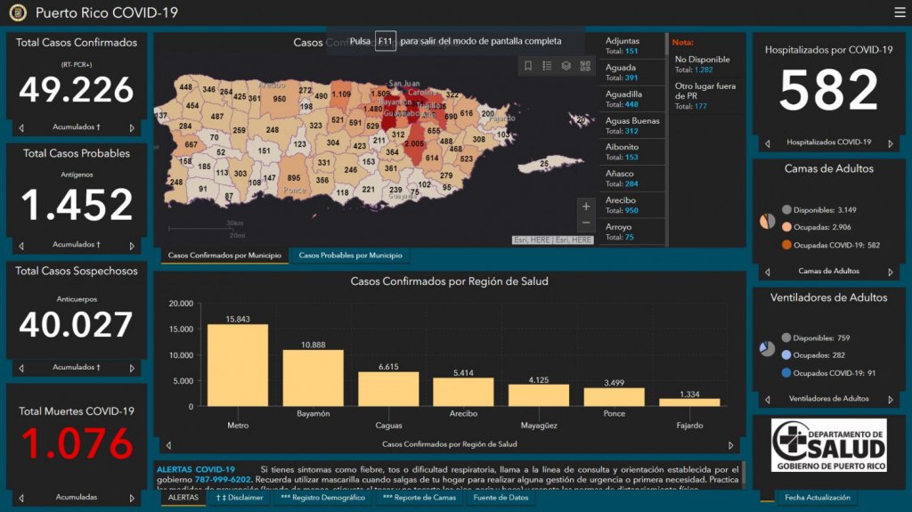  7 muertes y 1,350 casos confirmados de COVID-19, según informe DS 