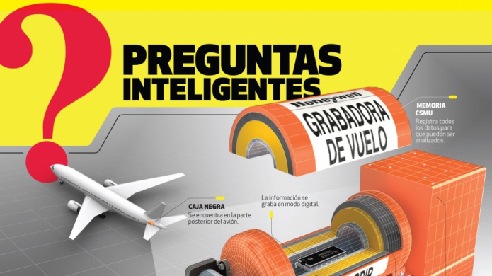 No es negra, no es una caja: 5 datos sobre las 'cajas negras'