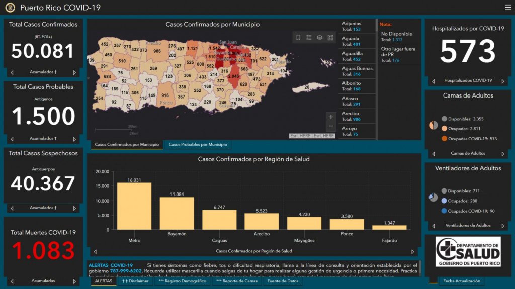  7 muertes y 850 casos confirmados de COVID-19 en informe DS 