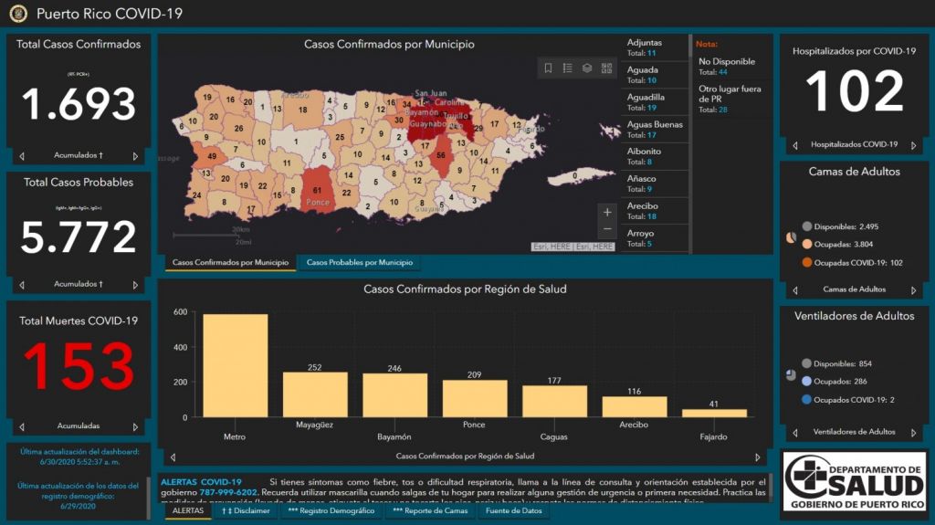  DS reporta 55 casos confirmados,120 casos probables adicionales y 0 muertes por COVID 