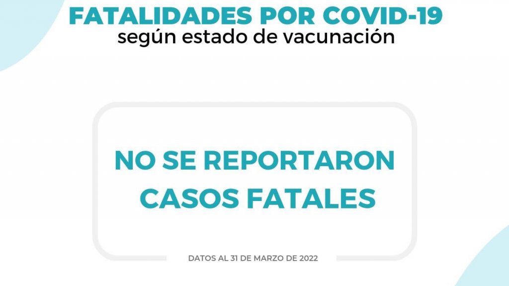  Se eleva tasa de positividad al 7.02% 