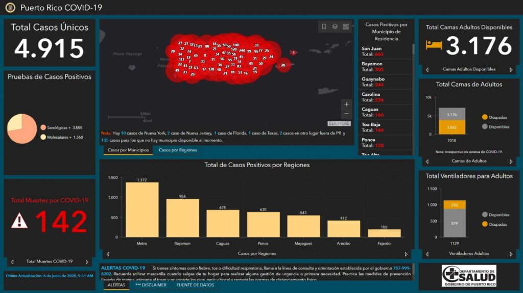  Se reportan 30 positivos y un muerto en las últimas 24 horas y 178 positivos del 15 de abril al 19 de mayo 