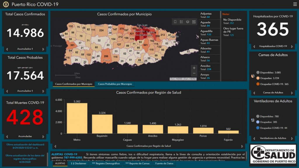  4 muertes y 240 casos confirmados de COVID-19, segun informe DS 