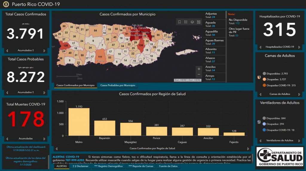  325 casos confirmados y 255 casos probables en informe DS 