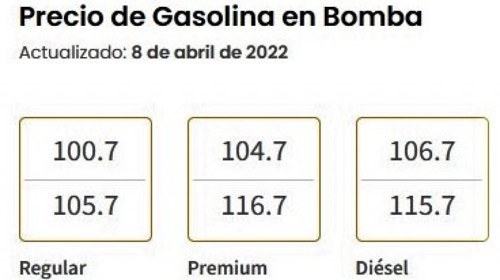  DACO reporta rebaja de entre tres y cinco centavos en precios de la gasolina y el diésel 