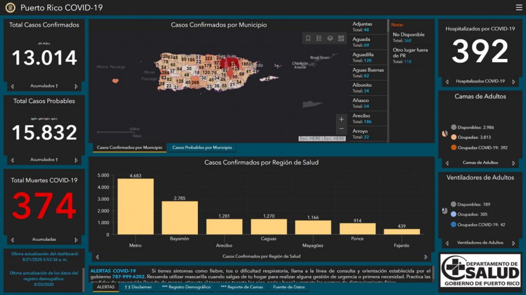  7 muertes y 419 casos confirmados de COVID-19 en informe DS 