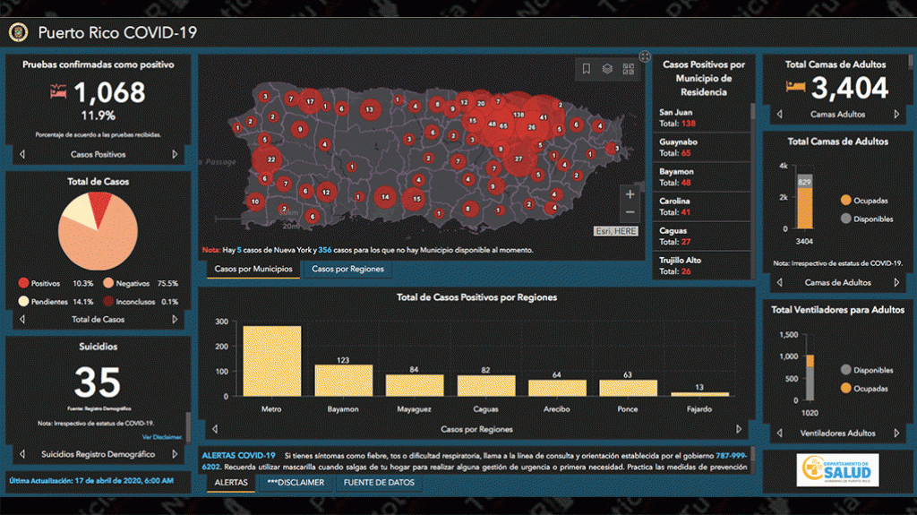  DS refleja 58 muertes y 1,068 casos positivos por COVID-19 