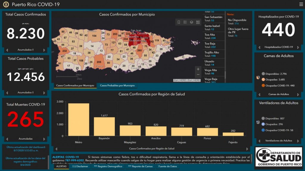  7 muertes y 399 casos confirmados de COVID-19, según informe DS 