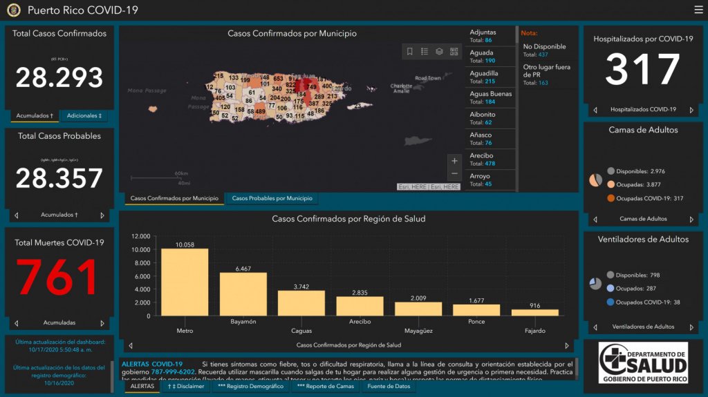  Tres muertes y 104 casos confirmados de COVID-19 en informe DS 