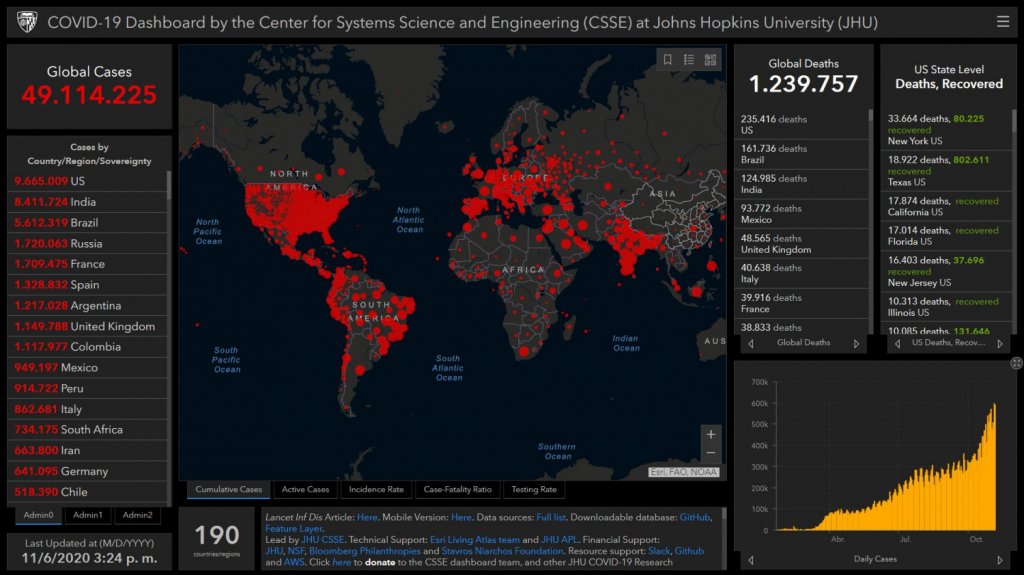  Casos diarios de covid-19 rompen un nuevo r&eacute;cord, con 580.000 registrados 