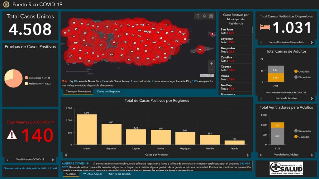  Se reportan 130 nuevos contagiados por Covid-19 en las &uacute;ltimas 24 horas 