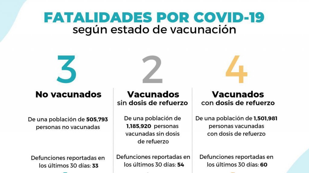  Departamento de Salud reporta 9 muertes 