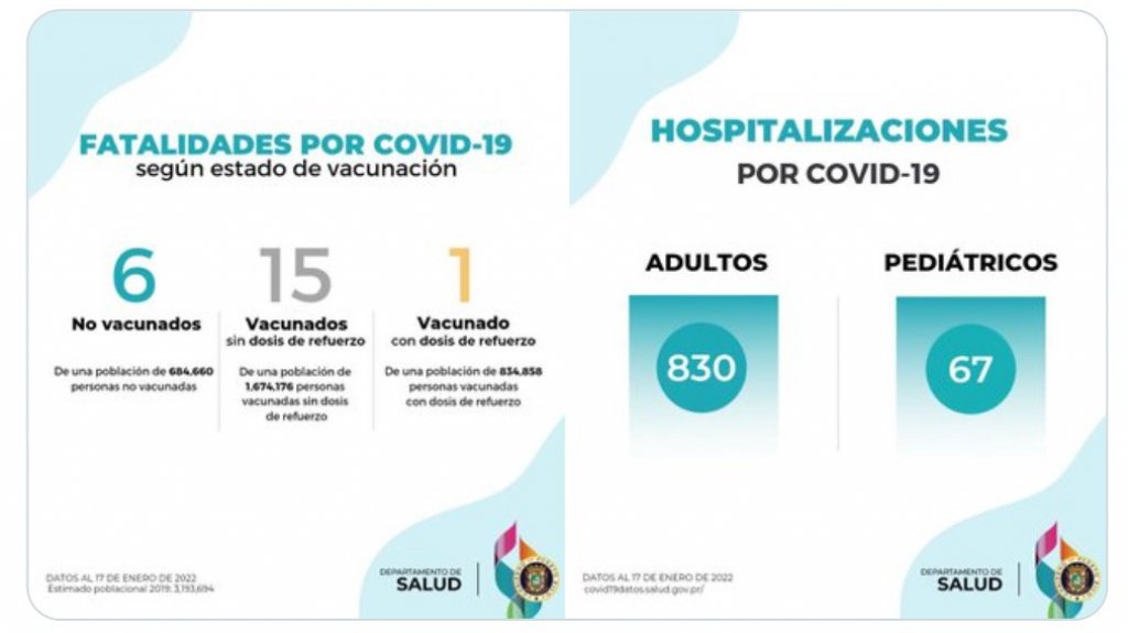  Departamento de Salud reporta 22 muertes 