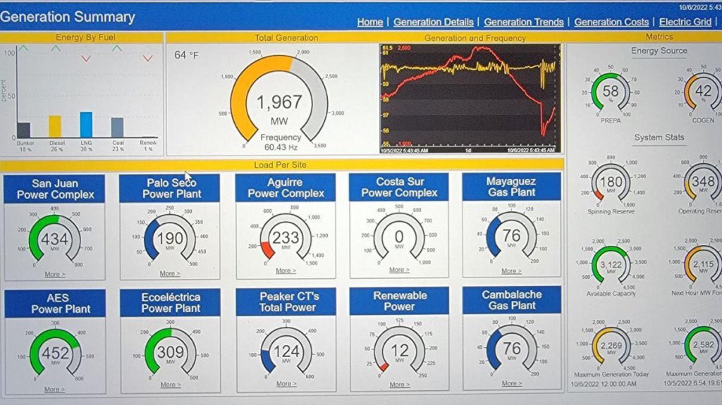  LUMA Energy pide prudencia en el consumo por falta de generaci&oacute;n y el gobernador dice que lo han corregido r&aacute;pido 