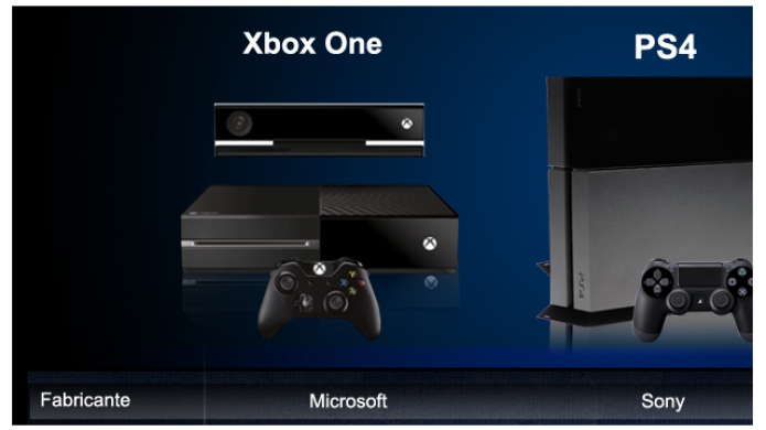 PlayStation 4 vs. Xbox One: Â¡que empiece el juego de las consolas!