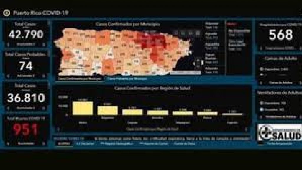  Disminuyen a seis las muertes adicionales y a 483 los contagiados por Covid-19 