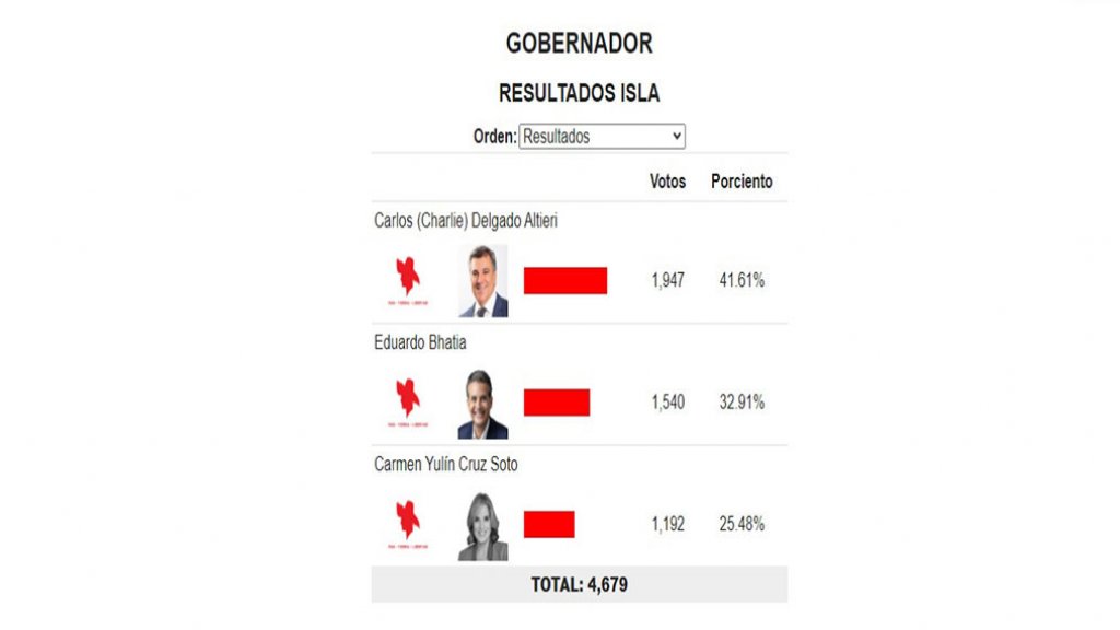  Arrancan los primeros resultados oficiales de la CEE Charlie Delgado arranca al frente 