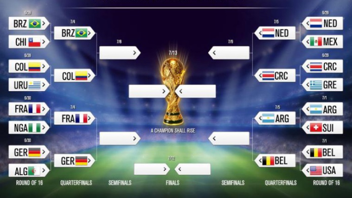 AsÃ­ se jugarÃ¡n los cuartos de final en Brasil 2014
