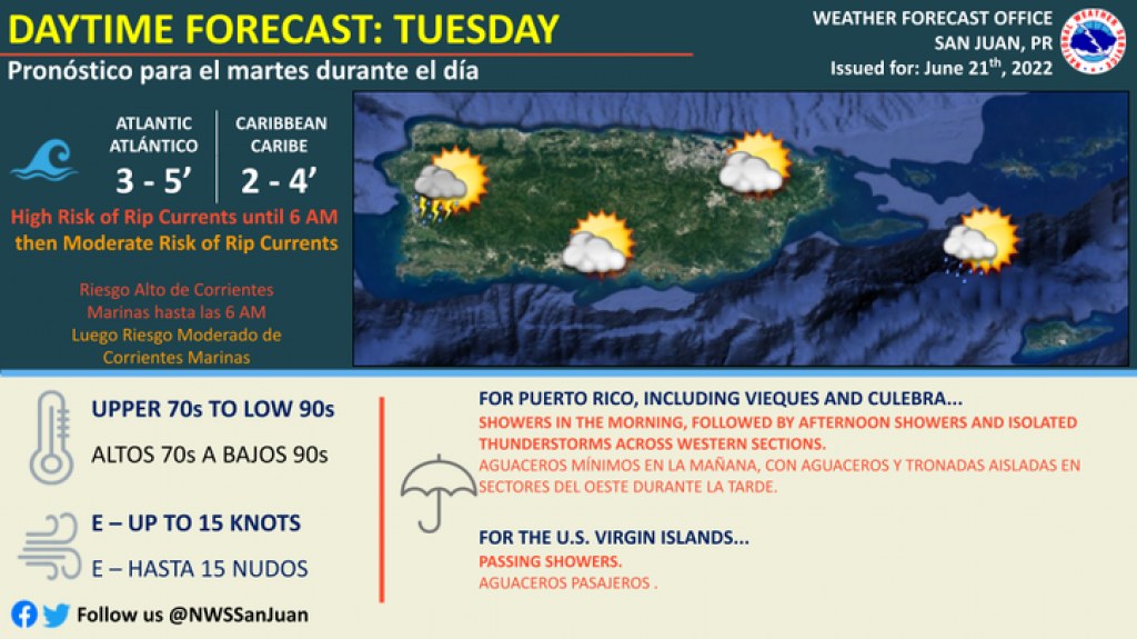  Resumen del Tiempo 21 de junio 