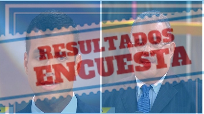 Resultados Encuesta Â¿Paga favores polÃ­ticos Ricky Rosello 