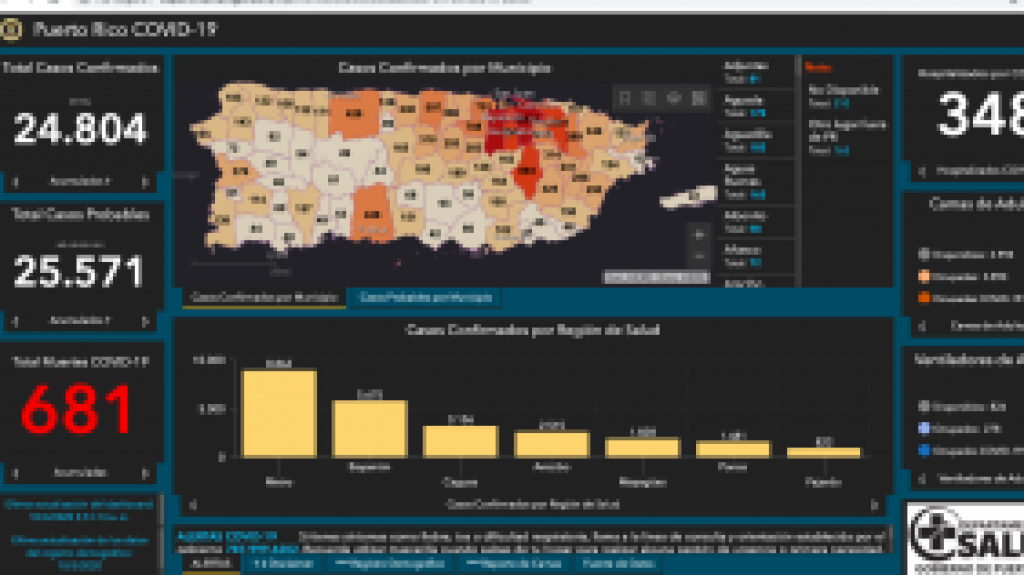  Alcanzan 681 las muertes por Covid-19 con otras ocho registradas 