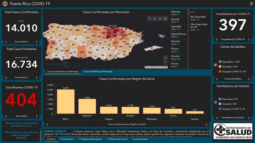 Salud reportó nueve muertes por COVID-19, 18 casos confirmados y 12 casos probables adicionales 