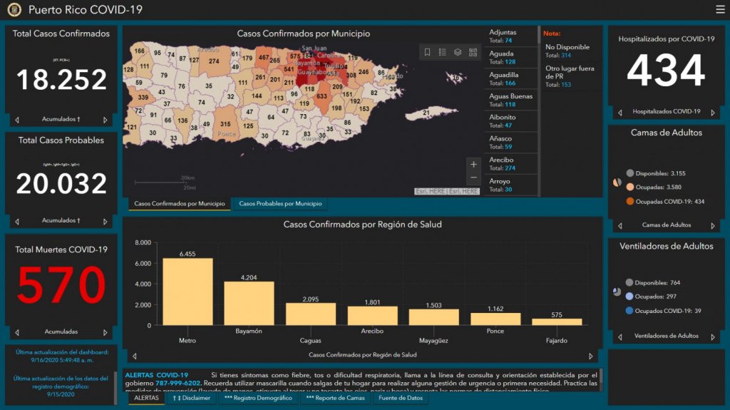  Salud reporta 19 muertes por COVID-19, 58 casos confirmados y 53 casos probables adicionales 