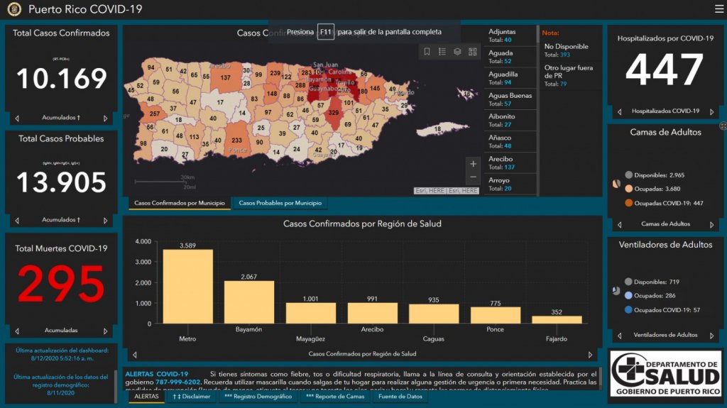  Salud reporta ocho muertes, 403 casos confirmados y 186 casos probables adicionalespor COVID-19 