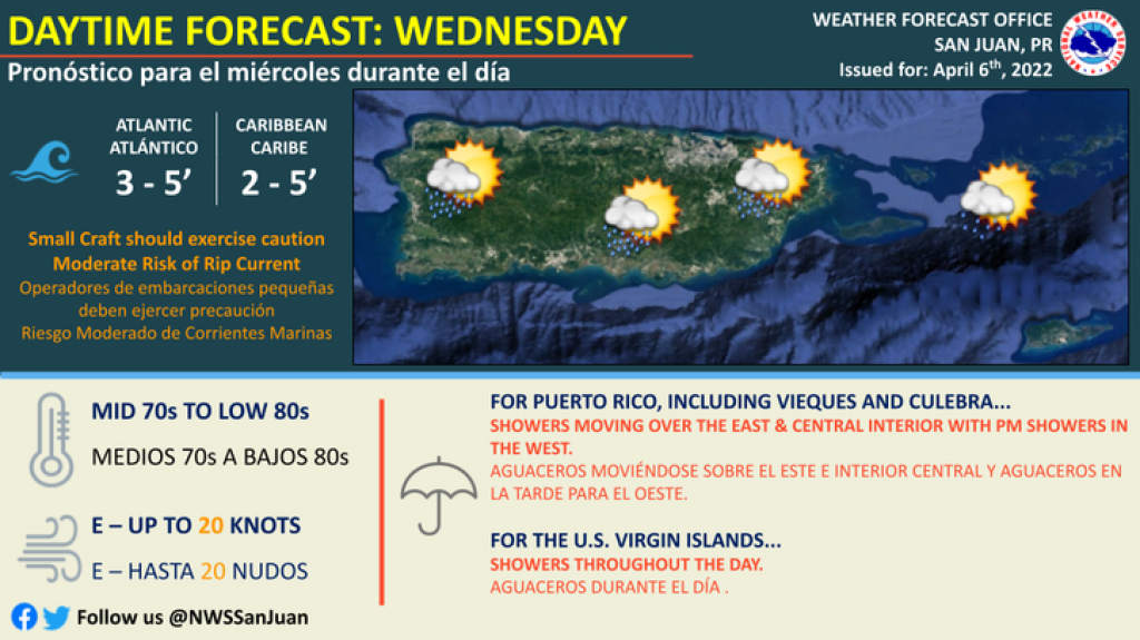 Resumen del Tiempo 6 de abril 