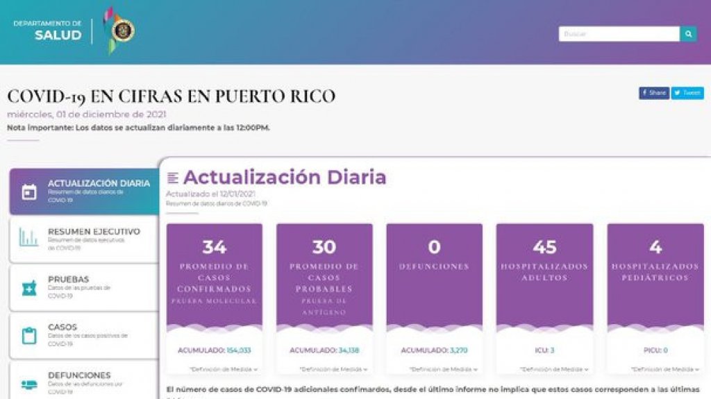  Salud no reporta decesos 